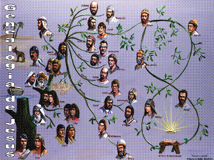 Genealogía de Jesucristo